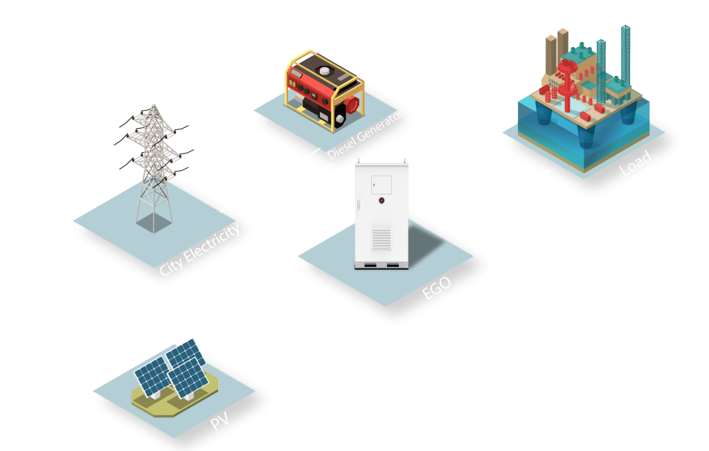 EGO - Small scale commercial Solution