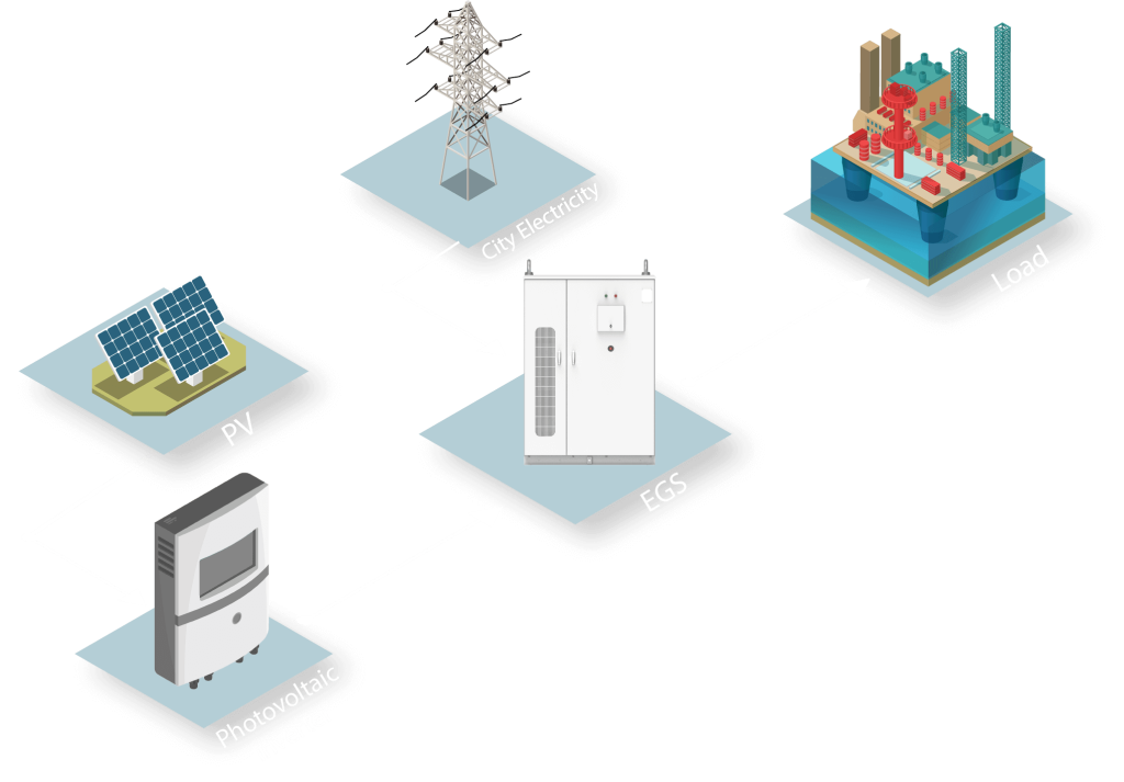 EGS - Large scale commercial