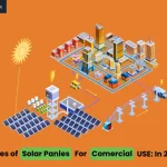 Types of Solar Panels for Commercial Use: In 2023