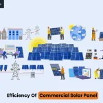 Efficiency of Commercial Solar Panel