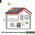 Off-Grid Solar Power Systems for Homes